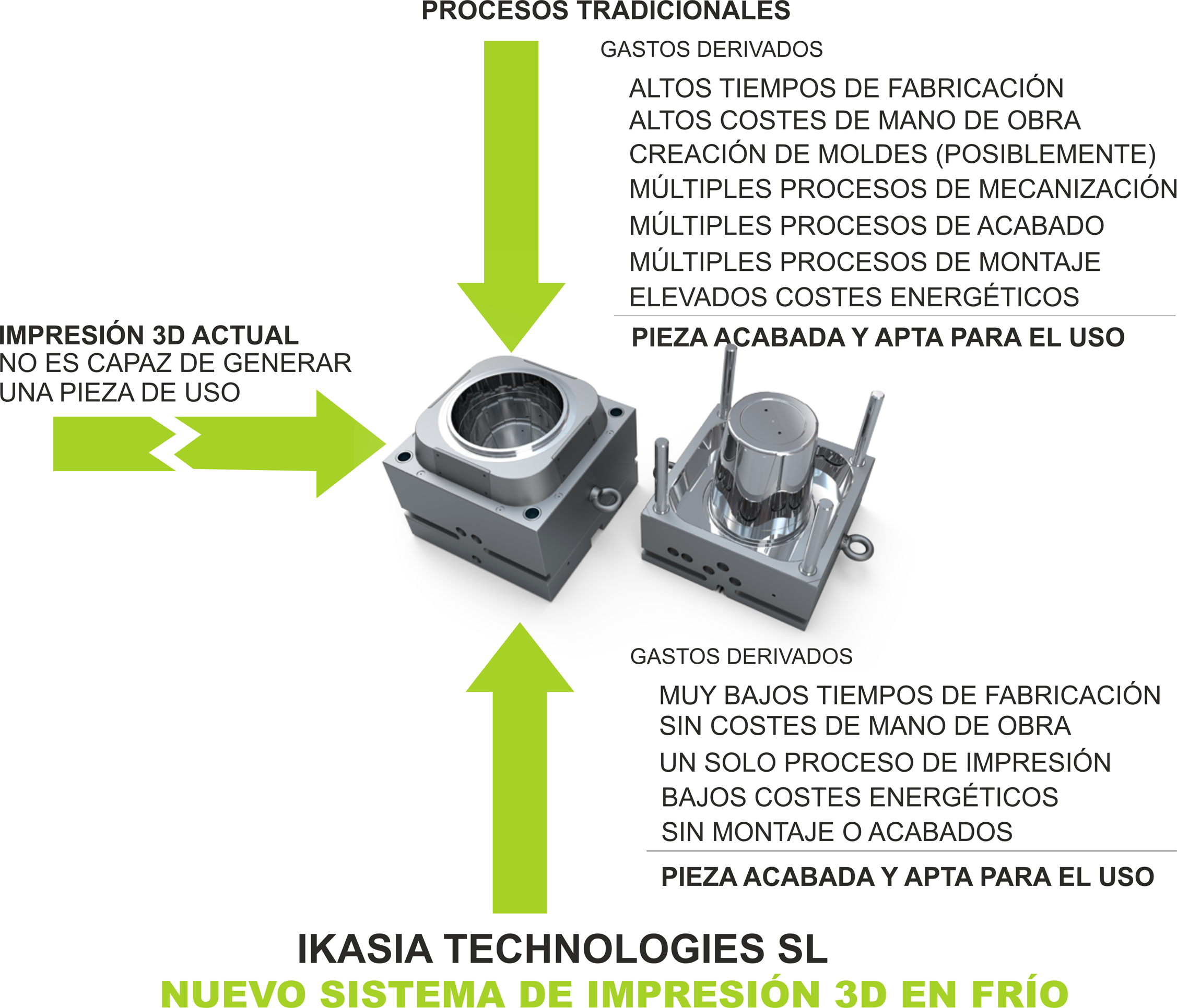 ¿Qué diferencia a IKASIA?